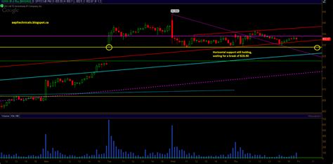 E Mini S P 500 Technical Analysis By Unique AAPL Dow Jones And GOOG