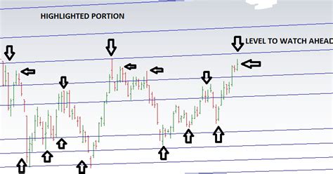 Learning The Nifty Tata Steel Chart Updated For 20 01 2016