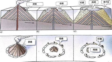 珊瑚礁环岛是怎样形成的？ 知乎