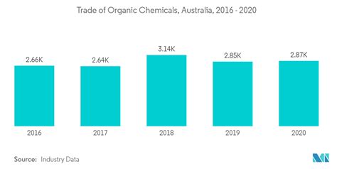 Hazardous Goods Logistics Market Size Share And Trends 2022 27