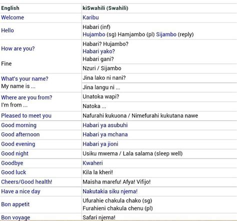 Swahili Swahili Writing Words Language Lessons