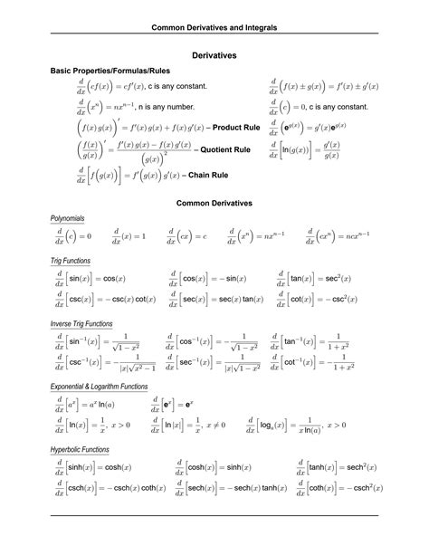 SOLUTION Common Derivatives Integrals Cheatsheet Studypool