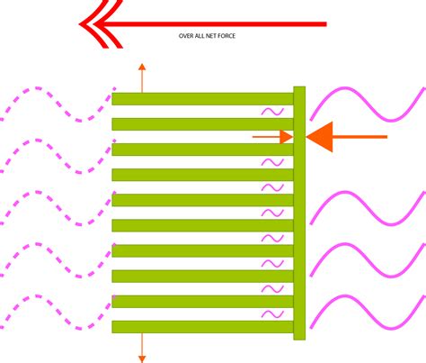 An experiment for Casimir effect, Quantum fluctuation, and vacuum ...