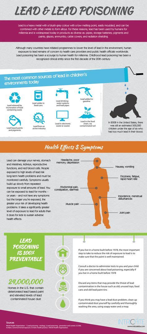 Lead And Lead Poisoning Infographic Design Kenya Infographic Design