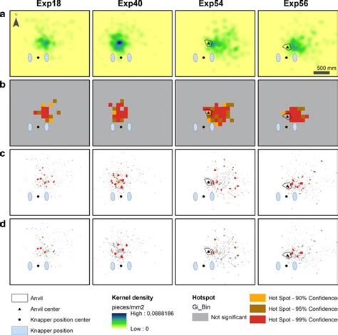 Kernel Density Analysis And Mapping Of Clusters Using GetisOrd Gi