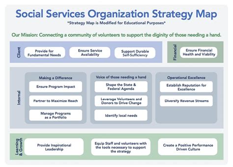 Balanced Scorecard The Comprehensive Guide