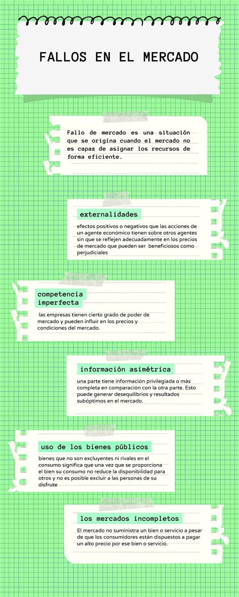 Infografía fallos del mercado Economía General UTP Studocu