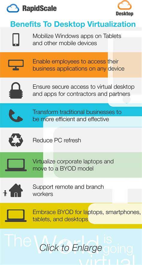 Benefits To Desktop Virtualization