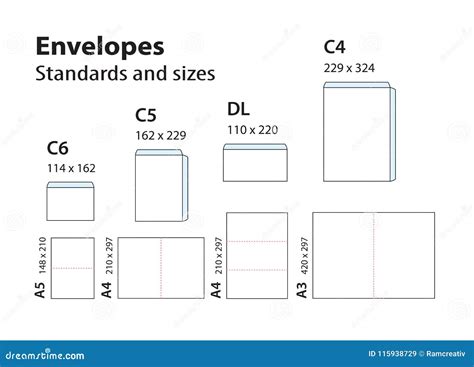 Enveloppes De Norme Internationale Pour Le Papier Ou Les Documents C6