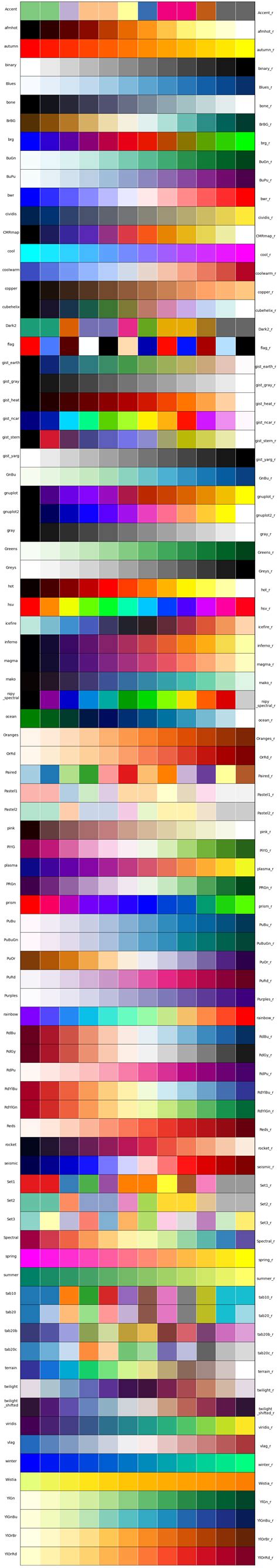 List Of Seaborn Color Palettes 14 Images Color Palettes In Seaborn Images