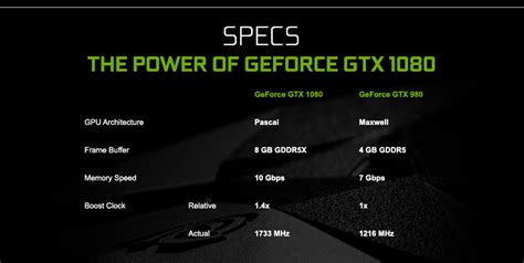 Nvidia Geforce Gtx 1070 1080 Graphics Cards Laptops Direct