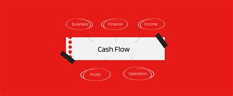 How To Improve Your Cashflow In Business