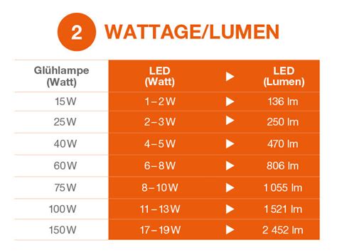 Halogen Durch LED Ersetzen So Geht S BAUHAUS