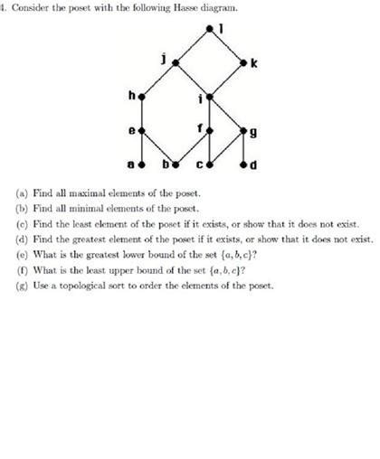 Consider the poset with the following Hasse diagram. | Chegg.com