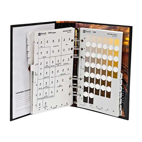 Munsell Book Of Soil Color Charts Ideedaprodurre