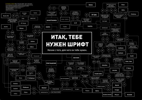 Как выбрать правильный шрифт