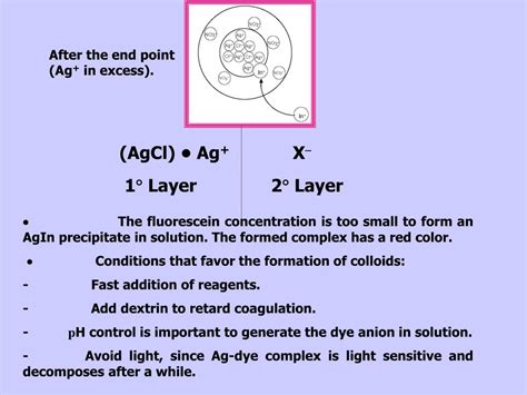 Ppt Precipitation Titration Powerpoint Presentation Free Download Id 3571749