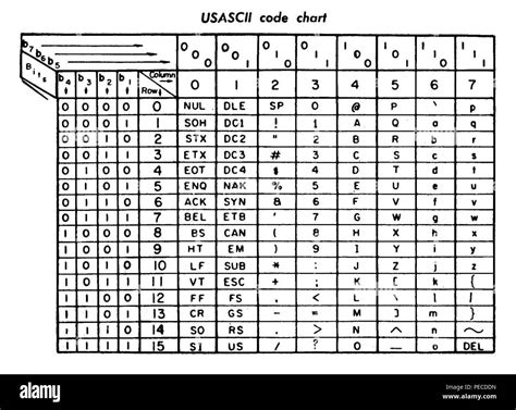 Ascii Table Of Ascii Collating Sequence 42 Off