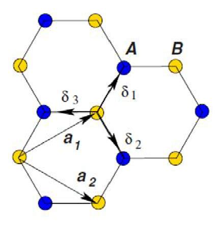 Graphene Primitive Vectors A And A The Basis Within The Primitive