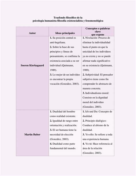 Solution Trasfondo Filos Fico De La Psicologia Humanista Filosofia