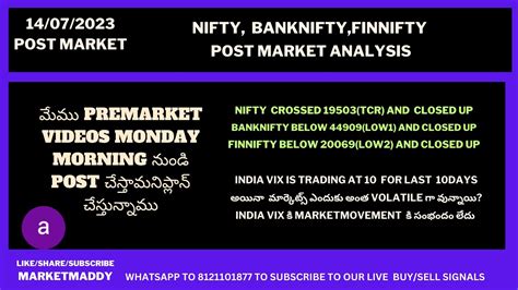 14jjuly2023 After Market Analysis Of Nifty Banknifty Finnifty Youtube