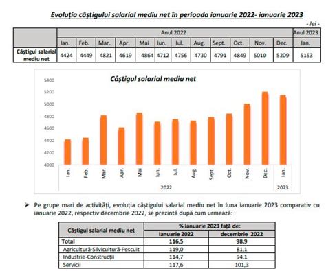 Ziua De Cluj Salariul Mediu Net N Cluj A Dep It De Lei La