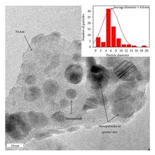 TEM Micrograph Of Copper Nanoparticles R4 Synthesized Through Chemical