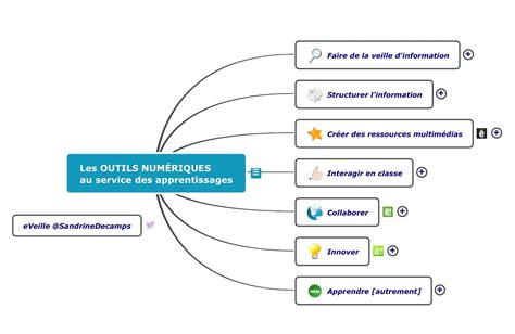 Les outils numériques au service des app