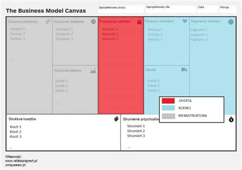 Model Biznesowy Business Model Canvas Czyli Innowacyjny Biznes I