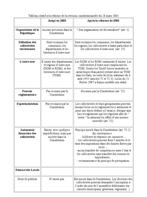 Tableau Réforme De La Révision Constitutionnelle Du 28 Mars 2003