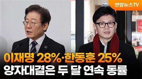 이재명 28·한동훈 25양자대결은 두 달 연속 동률 연합뉴스tv Yonhapnewstv Youtube