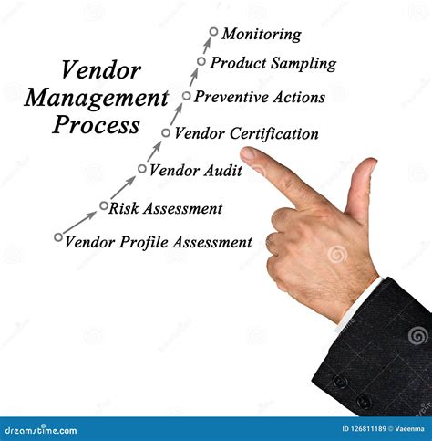 Vendor Management Process stock image. Image of person - 126811189