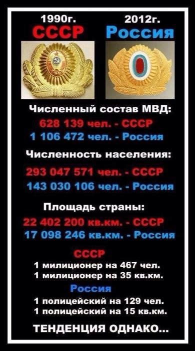 Тенденция однако... Сколько было милиционеров в СССР и стало ...