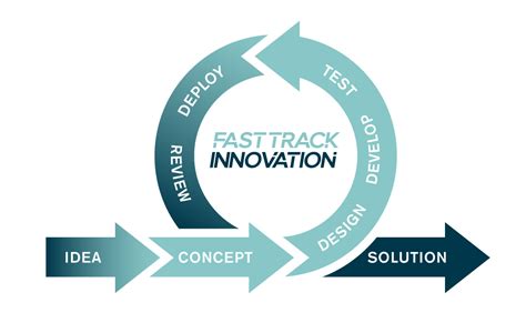 Fast Track Innovation Altec Tp