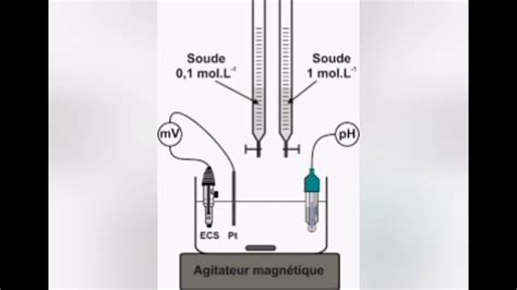 Manipulation du tracé de diagramme E pH du Fer YouTube