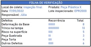 FOLHA DE VERIFICAÇÃO O QUE É COMO FAZER E EXEMPLOS