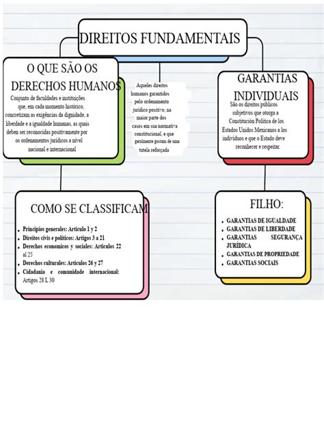 As Normas Definidoras Dos Direitos E Das Garantias Fundamentais - Direitos Fundamentais e Suas Garantias | PDF