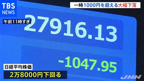 【速報】日経平均株価 一時1000円超の下落 緑区 緑区民ニュース