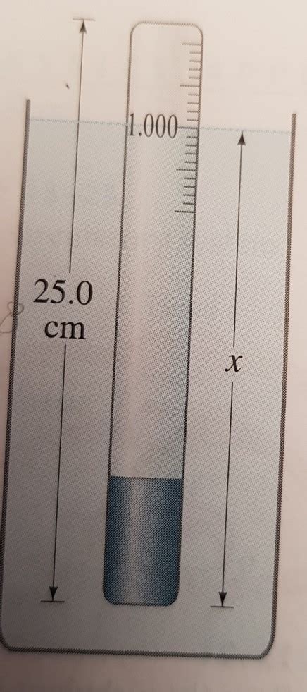 Solved A particular hydrometer consists of a glass tube | Chegg.com