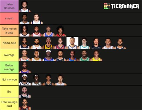 Nba Starting Point Guards 2022 2023 Tier List Community Rankings Tiermaker