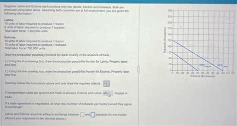 Solved Suppose Latvia And Estonia Esch Produce Only Two Chegg