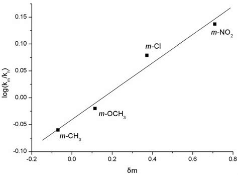 Molecules Free Full Text RuCl33H2O Catalyzed Reactions Facile