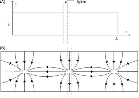 A A Longitudinal Section View Of Rectangular Splitcavity Resonator