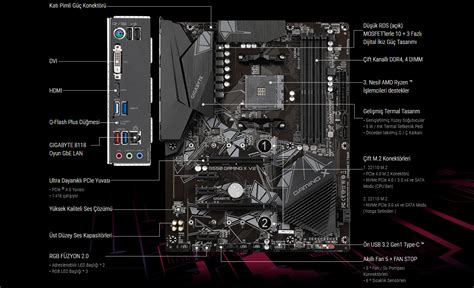 Gigabyte B Gaming X V Mhz Oc Rgb M Am Atx Anakartgigabyte