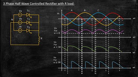 3 Phase Half Wave Controlled Rectifier With R Load Power Electronics