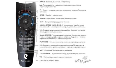 Как Настроить Пульт к Телевизору Dexp. Устройство dexp