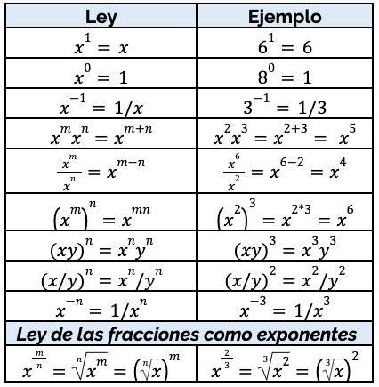 Requisitos ozono ensayo productos notables reglas Interesante ...