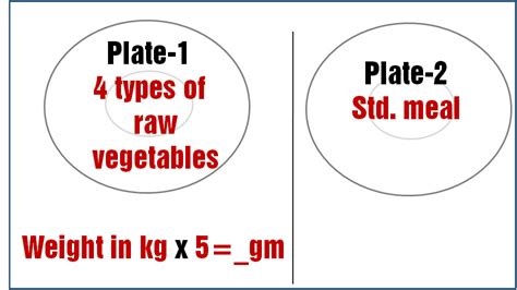 Design your DIP Diet – Dr. Biswaroop Fan Club