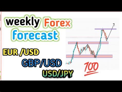 Weekly Forex Forecast This Week Weekly Technical Analysis In Eur Usd