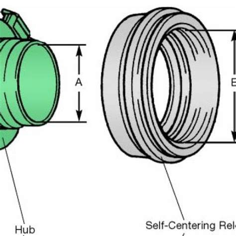 Clutch release bearing components | Download Scientific Diagram